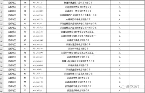 棉花加工廠誠信經(jīng)營評價等級評定結(jié)果公示